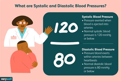 blood pressure drop after stress test|systolic blood pressure during stress testing.